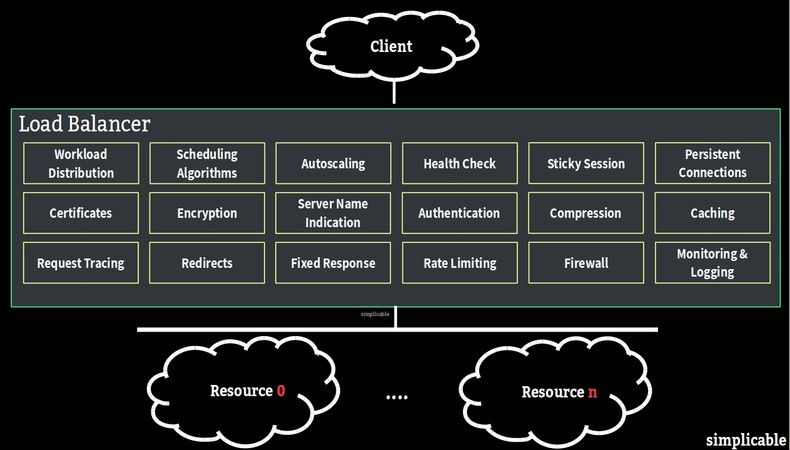 load-balancing-8809-165