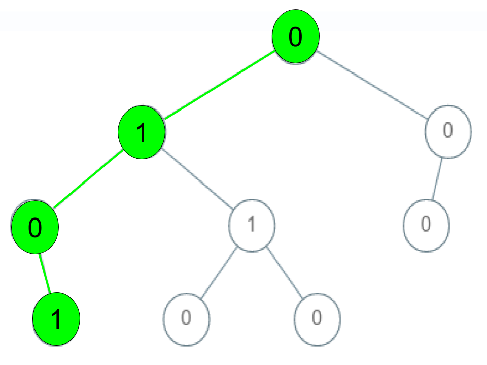 leetcode_testcase_1