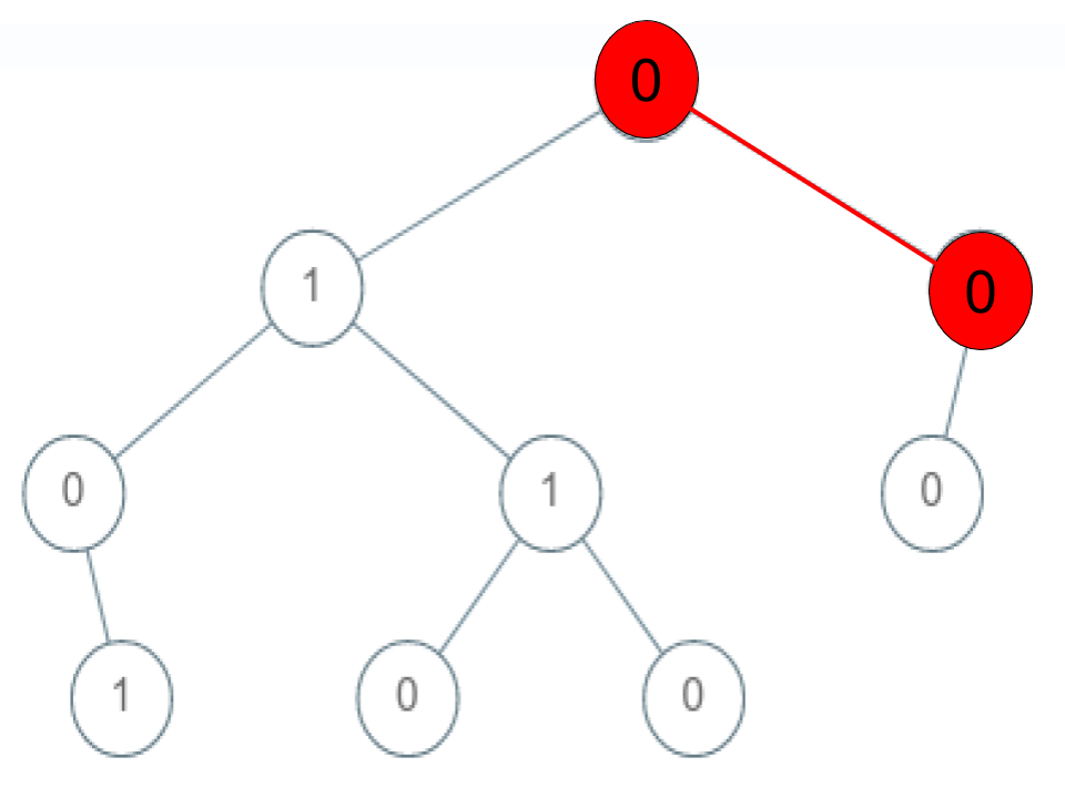 leetcode_testcase_2