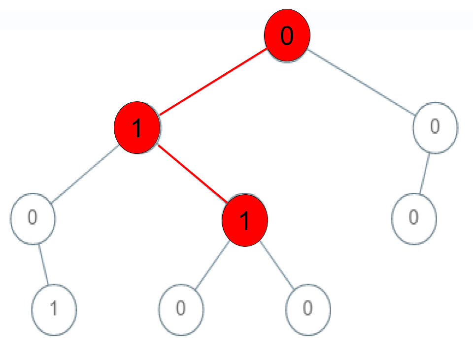 leetcode_testcase_3